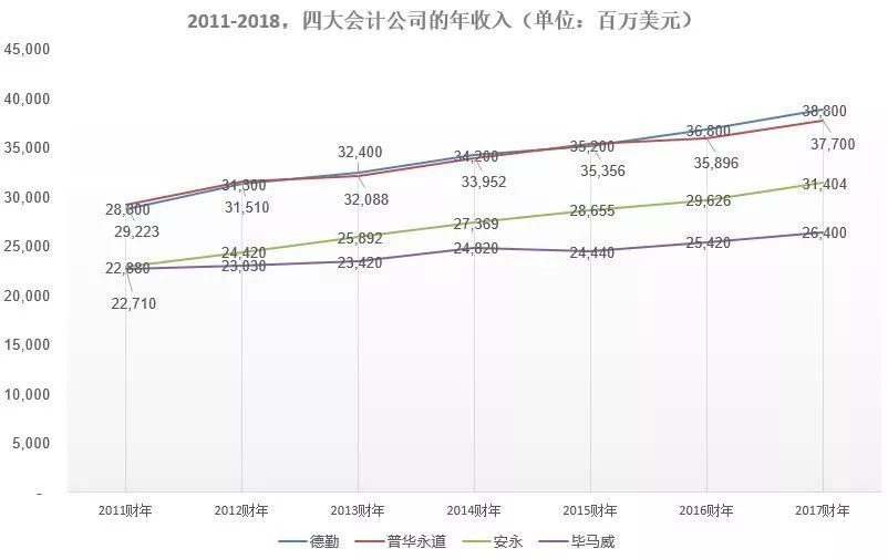 会计专业排名和排名_会计学专业大学排名2020最新排名