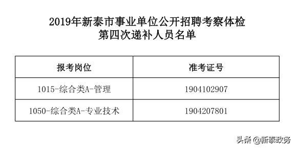 2019年新泰市事业单位公开招聘考察体检第四次递补人员名单