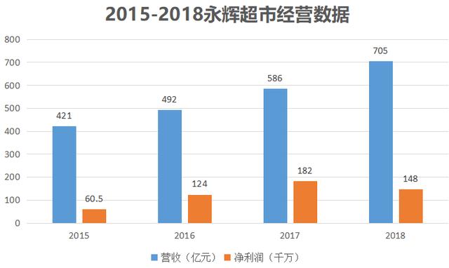 简要分析gdp与gnp的区别_东营近20万排第一,2018年山东省人均GDP17地级市排名出炉(3)