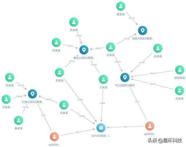 实有人口橙色_实有人口管理员工服