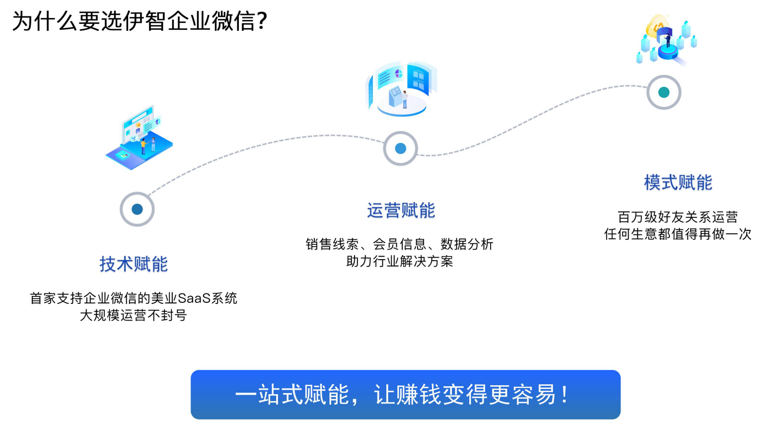 美业企业微信丨打通企业微信美业门店私域流量链路打造有温度的门店