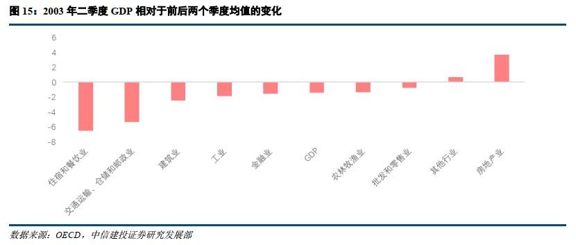 各国GDP变化2020_2020年中国gdp变化图(2)