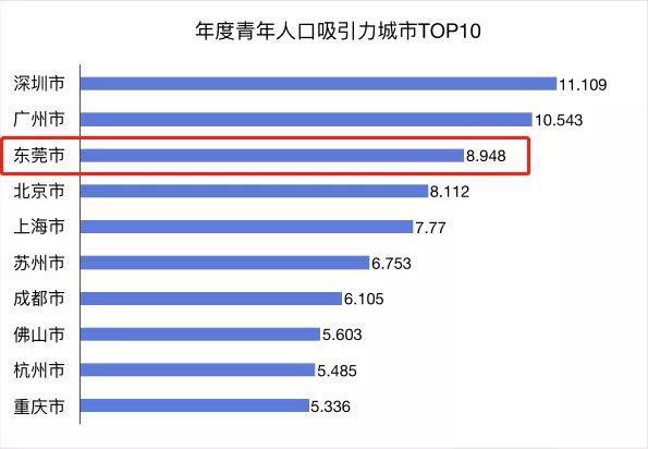 2019各城市人口排名_山东各市人口排名(2)