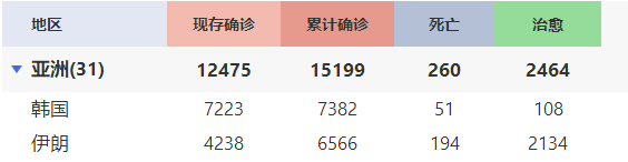韩国护士集体辞职，我们都欠中国护士一个热搜