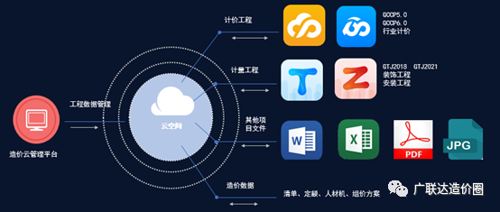 什么是媒体云数据库？它在媒体行业中扮演什么角色？  第1张