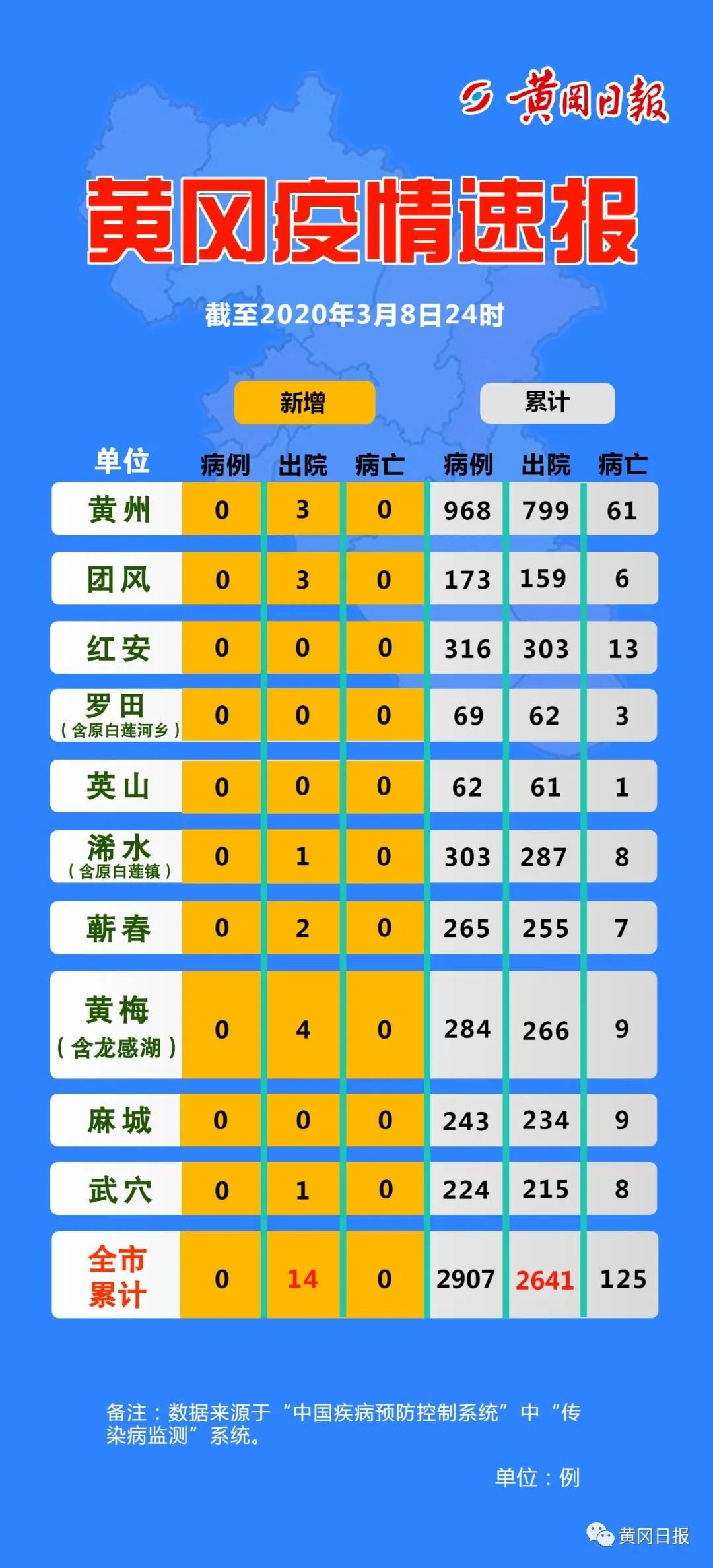 疫情防控人口管理_疫情防控网格化管理图(3)