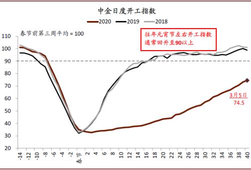 新冠疫情中国gdp_中国新冠疫情统计图(3)