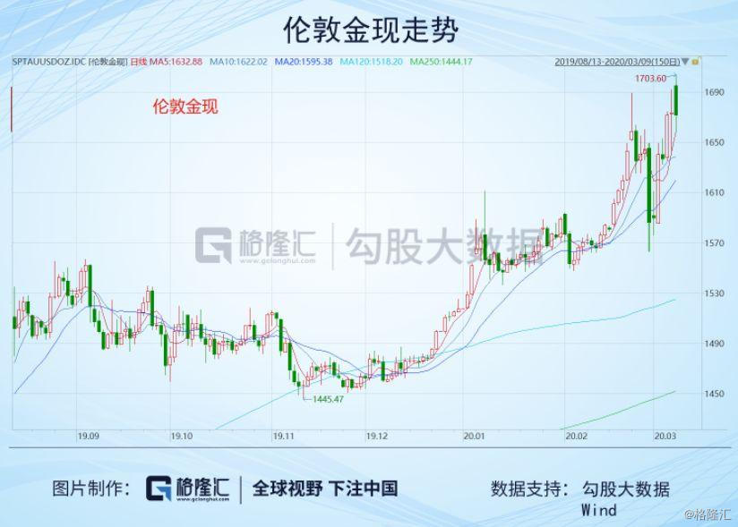 2020年两只黑天鹅gdp_黑天鹅蛋糕(2)
