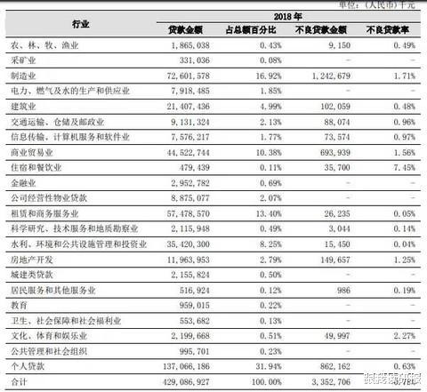 宁波消费占经济总量比重_宁波消费高的酒店(2)