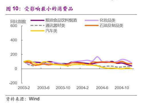 人均社消_中国人均寿命(3)