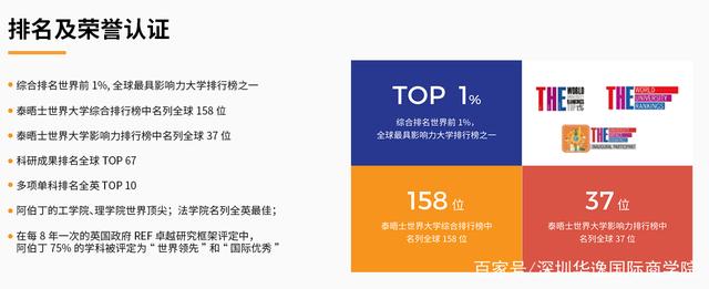 安格利亚鲁斯金大学是唯一进入全球后起之秀前20名的英国大学