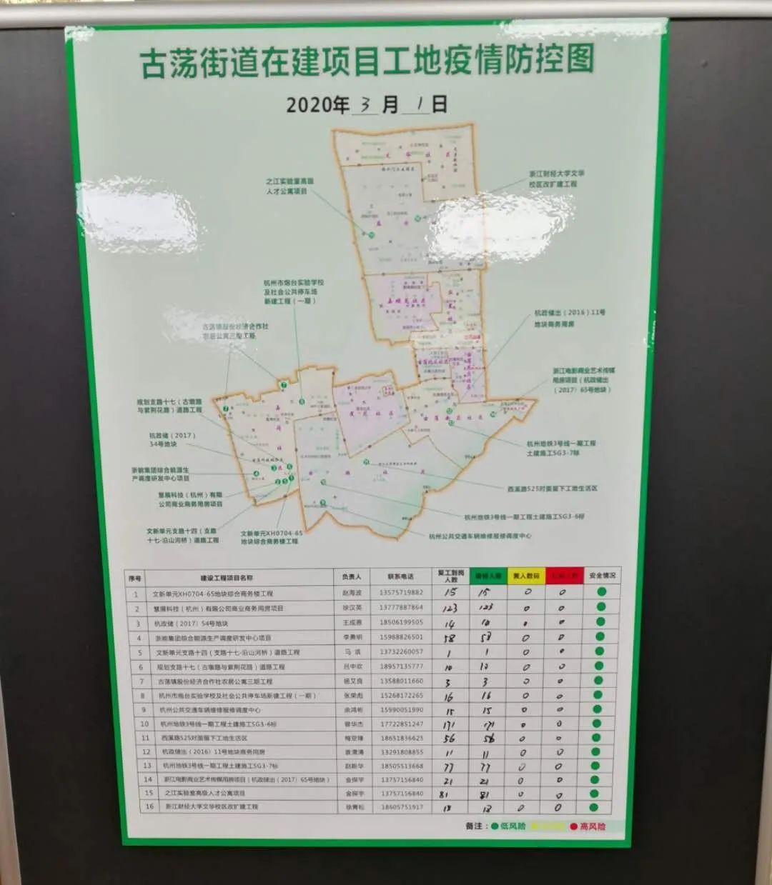 古荡街道"四三二一"工作法 助力16个在建项目工地复工