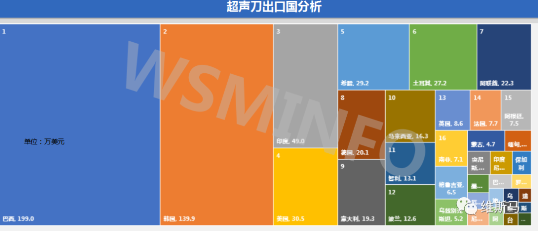 超声刀排行榜_喜讯|2021中国医院影响力排行榜发布:郑州大学五附院神经外科位列...