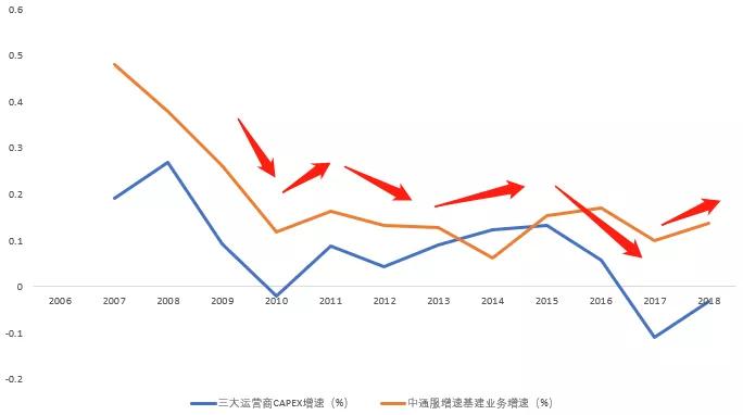 中通的GDP