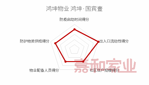 物业人口_人口普查