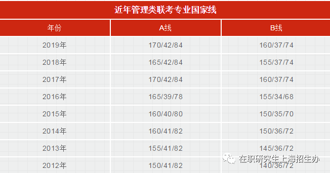 2020年兰州大学MPA成排名_2020年兰州大学非全日制MPA项目报名申请通知(接收(2)