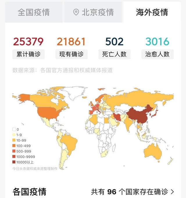 外国人来华治新冠，必须收费
