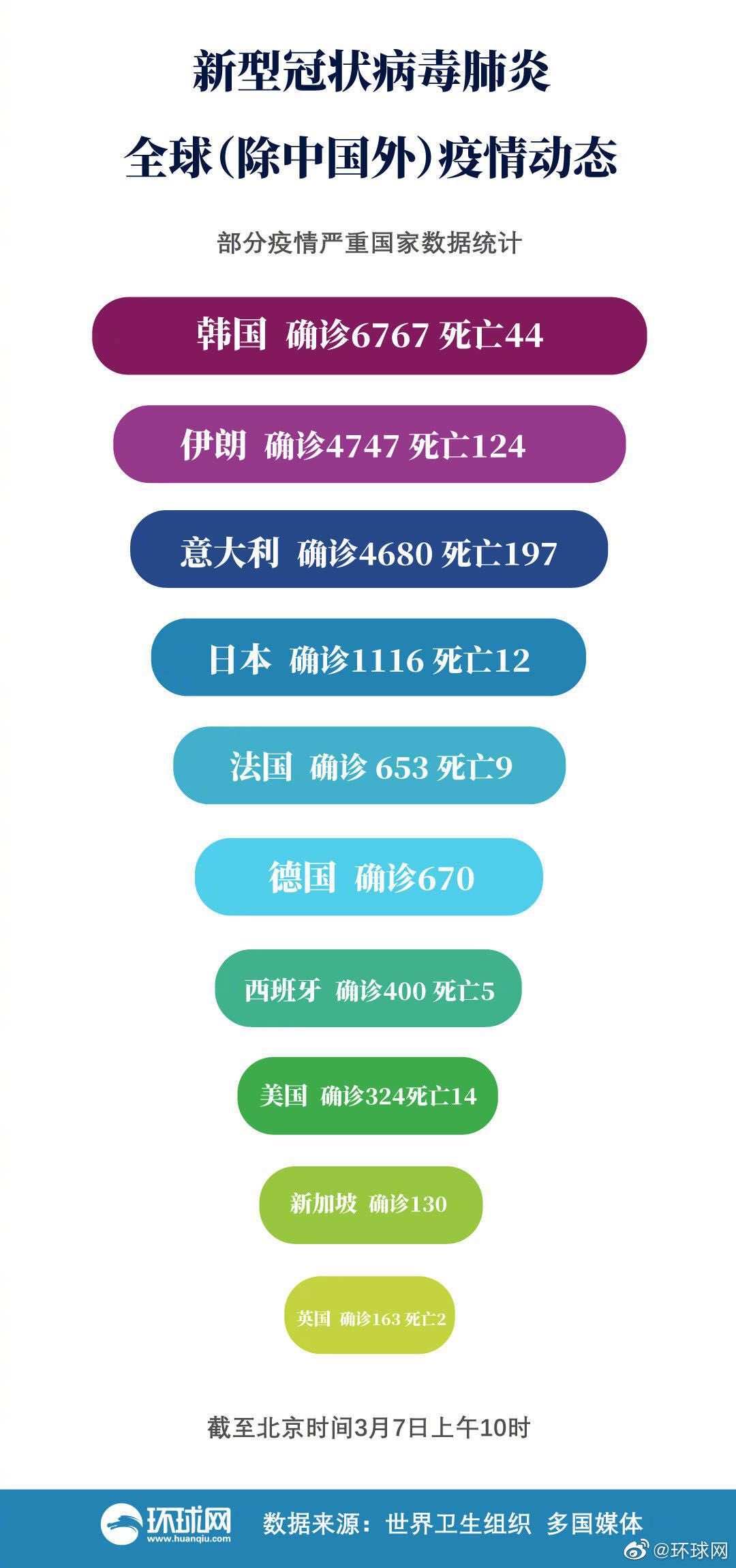 疫情人口统计_2020疫情统计图表图片(3)