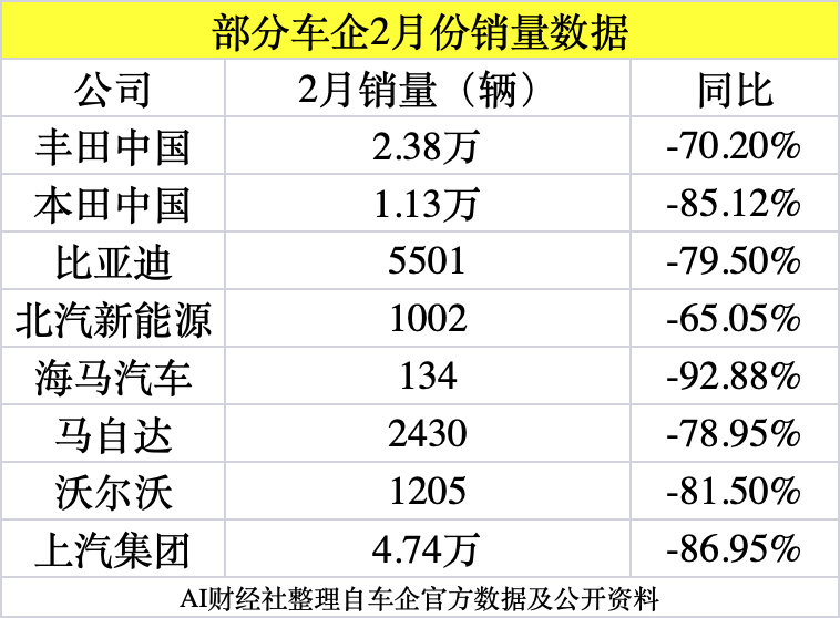 时点计算人口的月平均数(2)