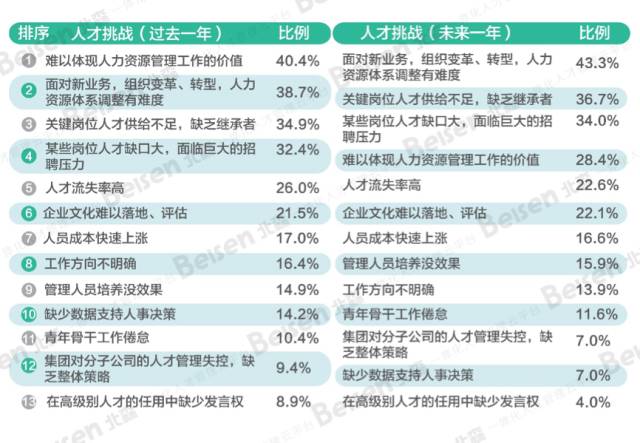 半岛app官方网当火速成为一种计谋人材办理将走向何方(图4)