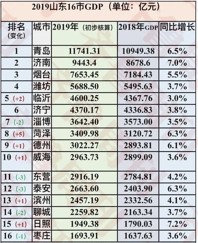 湖北2019gdp城市排名图片_湖北地级市gdp排名