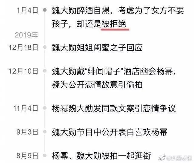 杨幂和魏大勋假分手真同居？为爱走钢丝，离婚