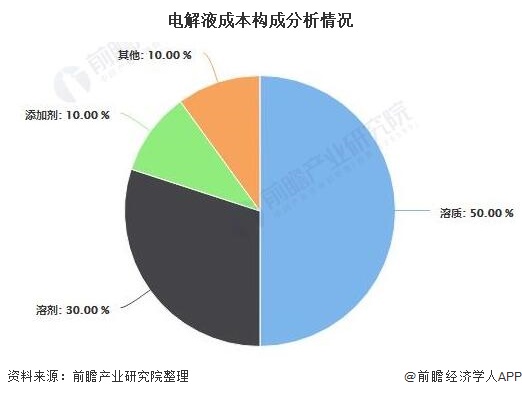 人口过剩原理分析失业问题_调研人口老龄化问题(2)