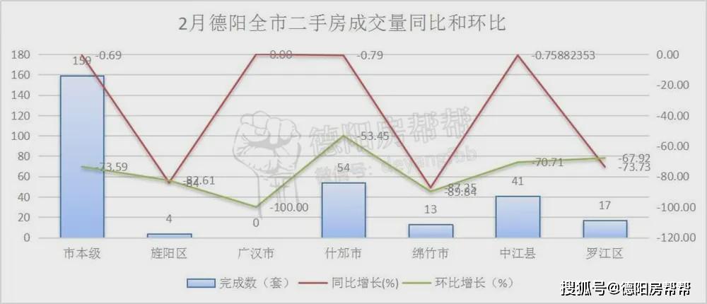 2021旌阳区gdp_德阳市经济发展简析,旌阳区总量第1,绵竹排第4(3)