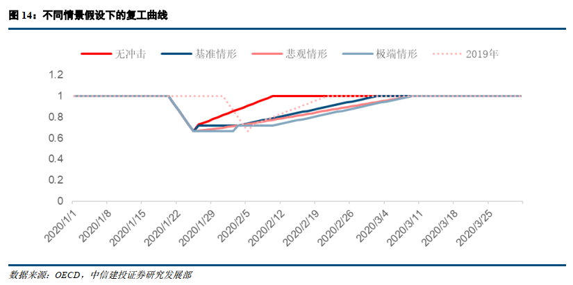 假设一国经济的总量生产函数_三角函数图像(2)