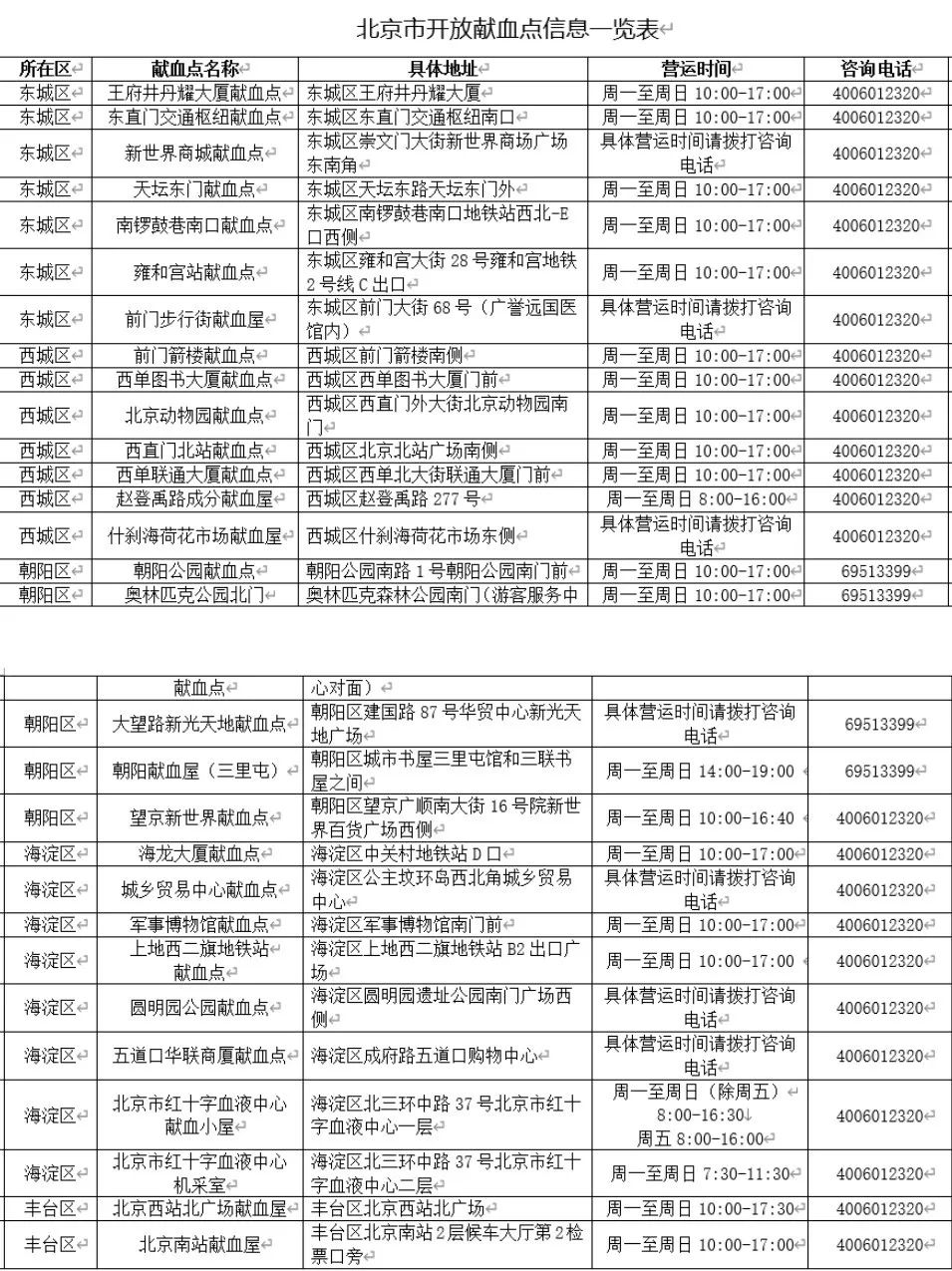 【北京新冠病毒最新消息,北京新冠病毒多少例】