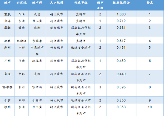 每千人口县级医疗机构床位数指标值(3)