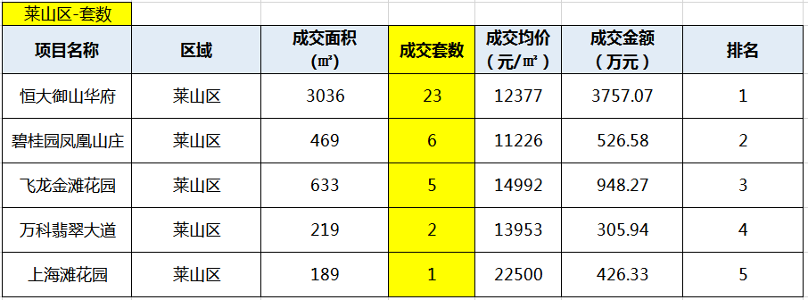 莱山区区gdp_莱山区一季度实现GDP49.7亿元