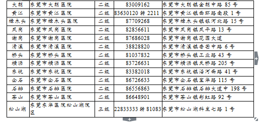 2019东莞长安户籍人口_东莞长安站街街女2019(2)