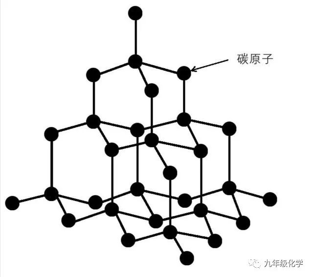 钻石的构造:看钻石的结构图,每个碳原子与相邻的4个碳原子形成共价键