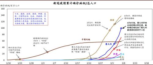 各国新增人口_世界各国人口分布图(2)