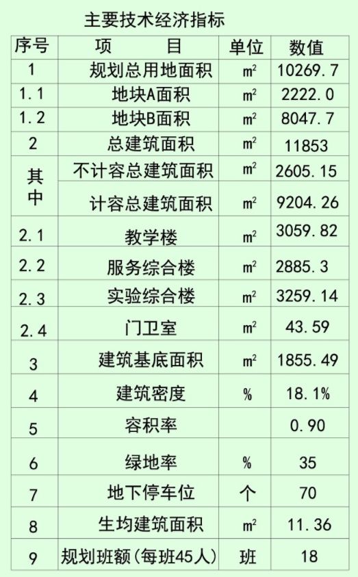 郴州私立小学排名_入学更方便!郴州再建一所新学校