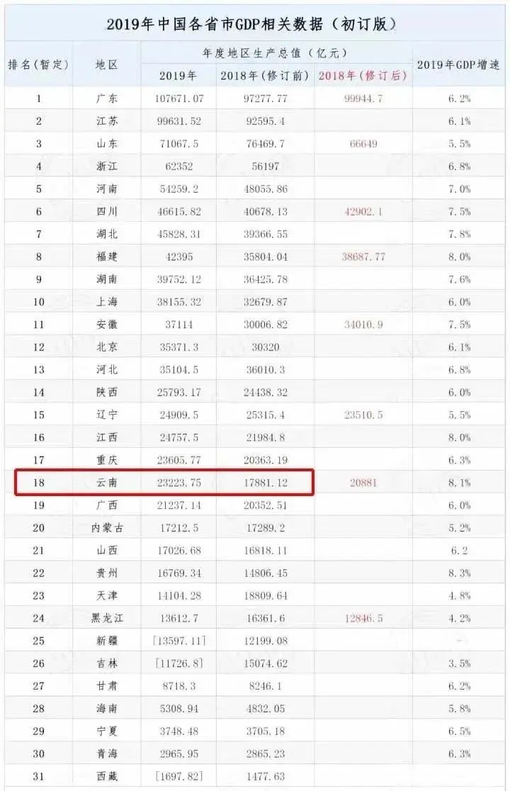 全国地级市GDP超过省会(2)