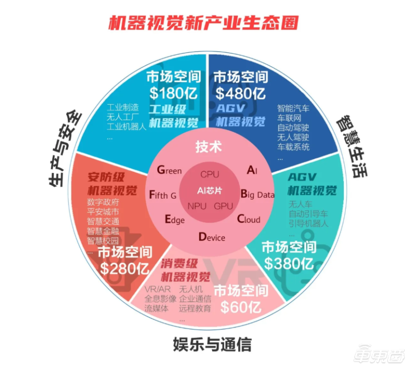 对人口提问用什么_北上广未来五年严控人口总量 能否挡住汹涌人流 新闻中心(2)