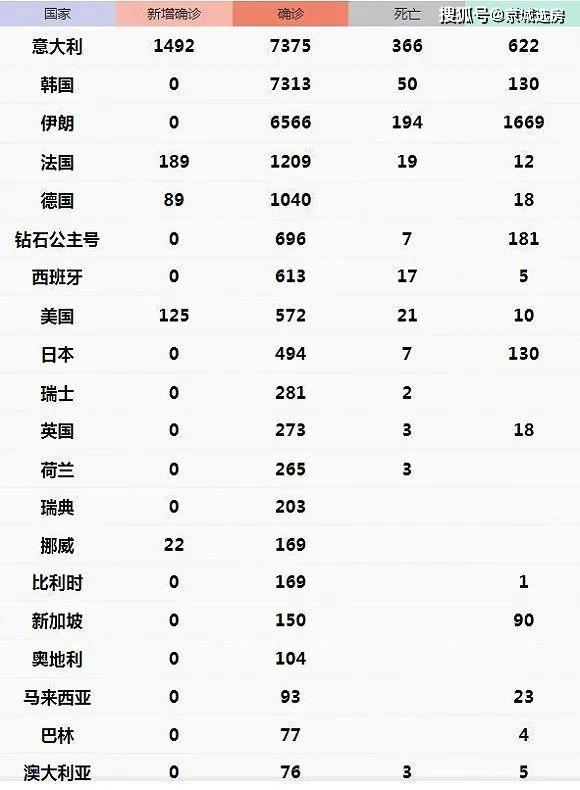 肺炎各国人口_各国肺炎感染统计图(3)