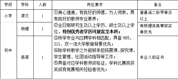 松江学校排名2020_师生风采2020年松江区教育系统十佳教育管理者(2)
