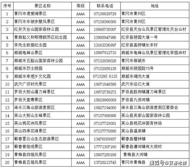 黄冈黑红人口_黄冈人口分布图