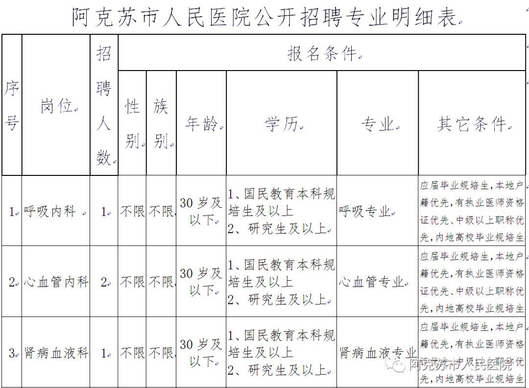 阿克苏地区2020年人口_阿克苏地区地图(3)