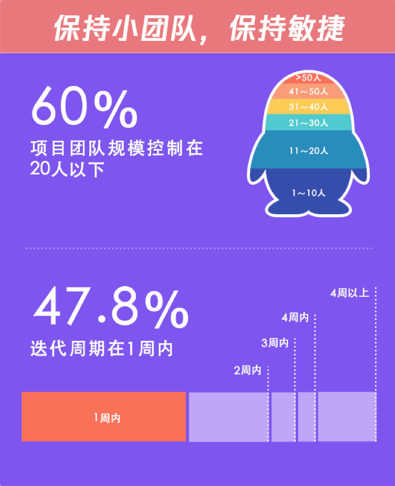 66团人口_人口普查图片(2)