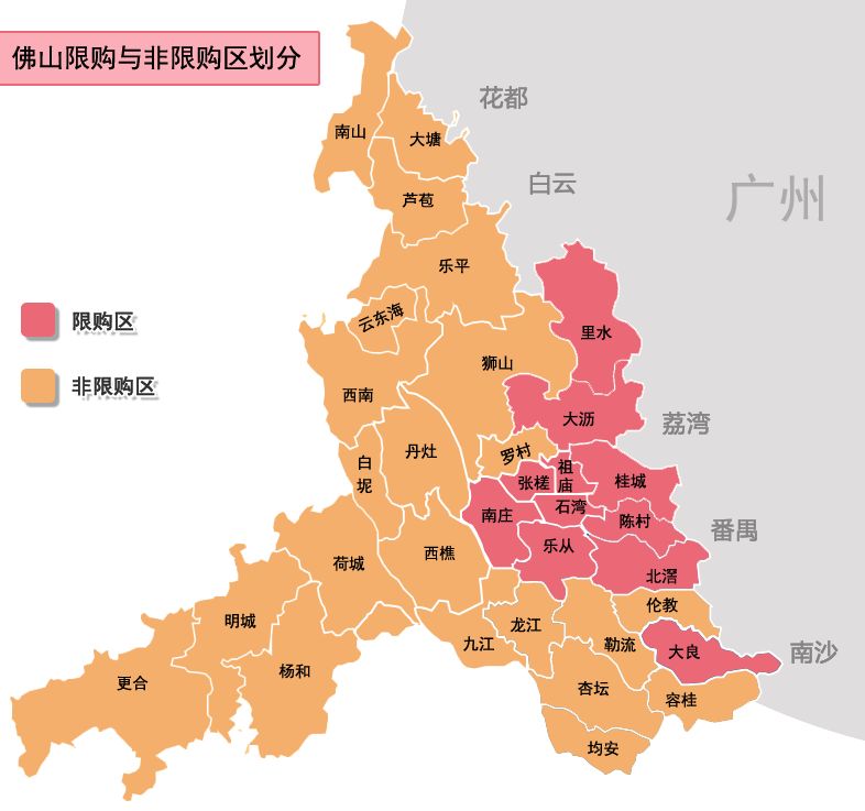 佛山户籍人口_佛山户籍人口统计图(2)