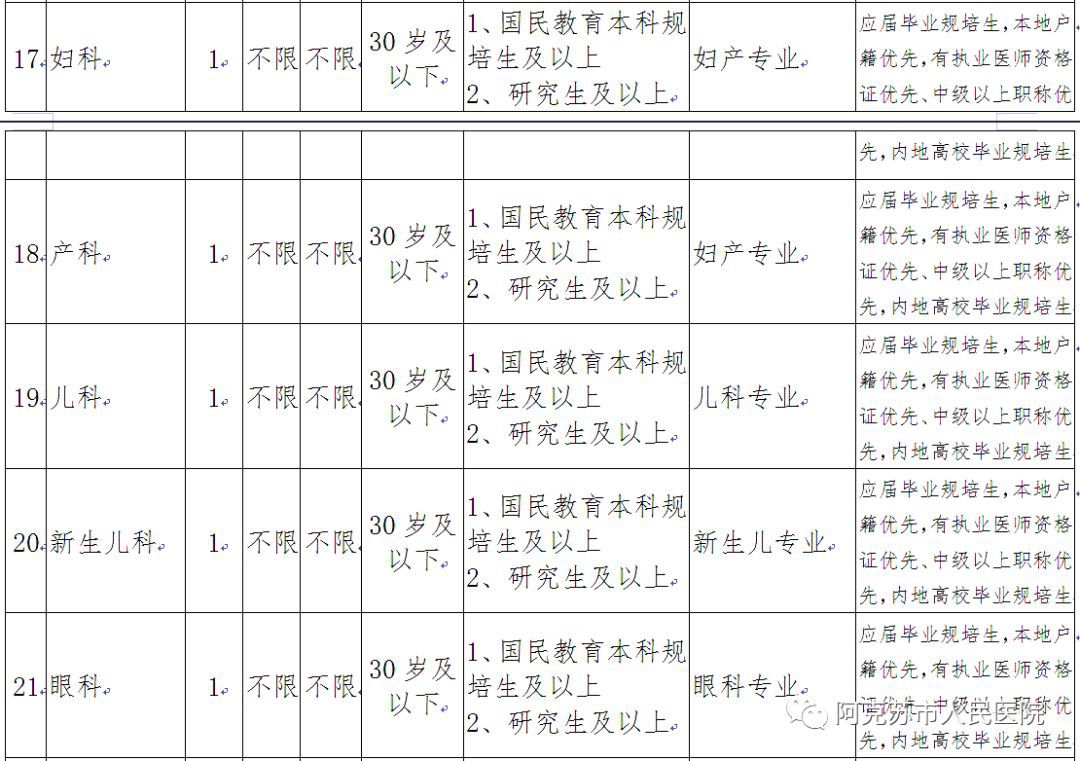 阿克苏地区2020年人口_阿克苏地区地图(2)