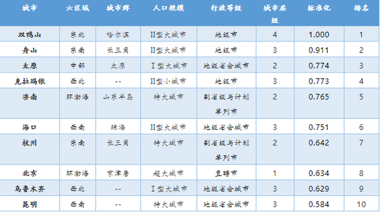 多线多少人口_城口多少人口(3)