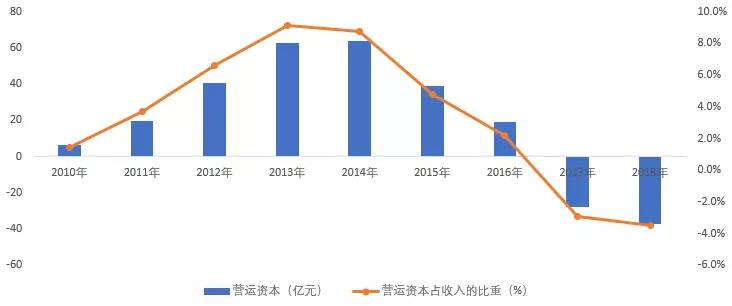 炼化工厂年产值和GDP比例_金价暴涨暴跌难以捉摸 这一指标助你预测金价未来