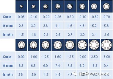 如何买钻石性价比最高