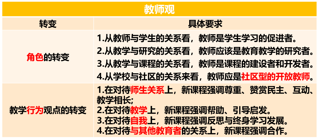 教资科目一讲背练丨教师职业理念章节复习