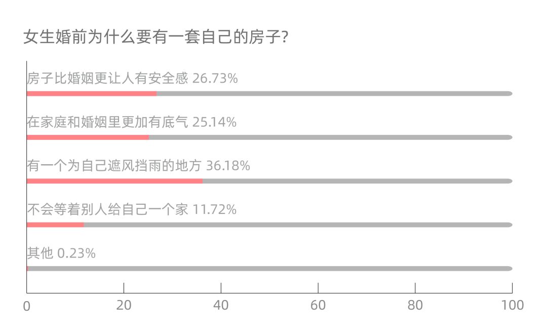 实际居住人口摸底调查花名册_调查问卷(2)